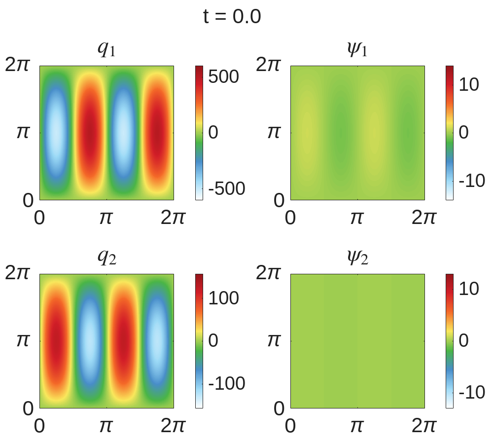 Baroclinic instability